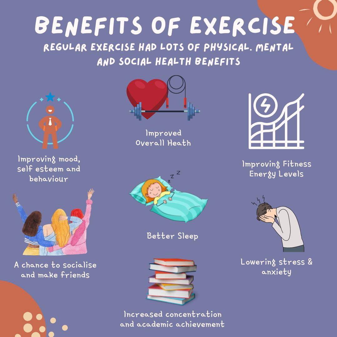 Infographic showing several benefits of exercise